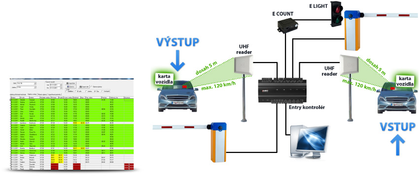 prisrupovy system pre parkoviska